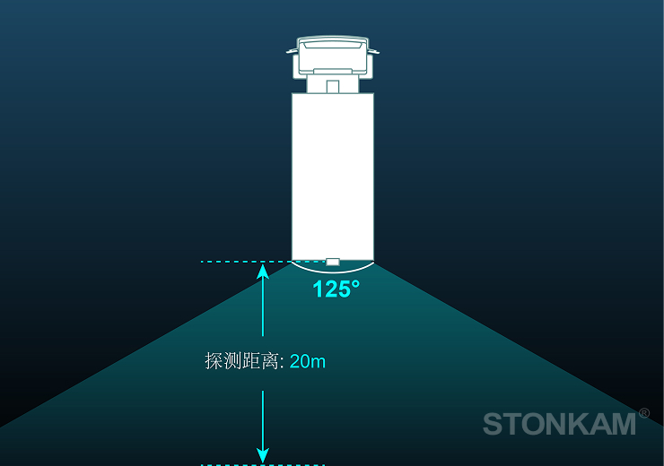 大广角监控，拓宽驾驶视野