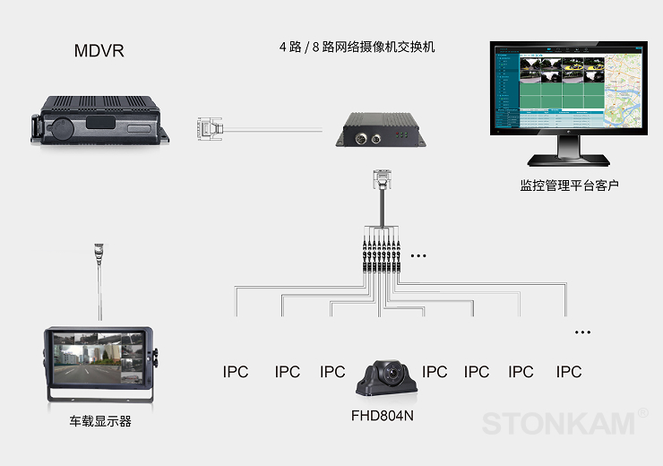 便捷系统集成