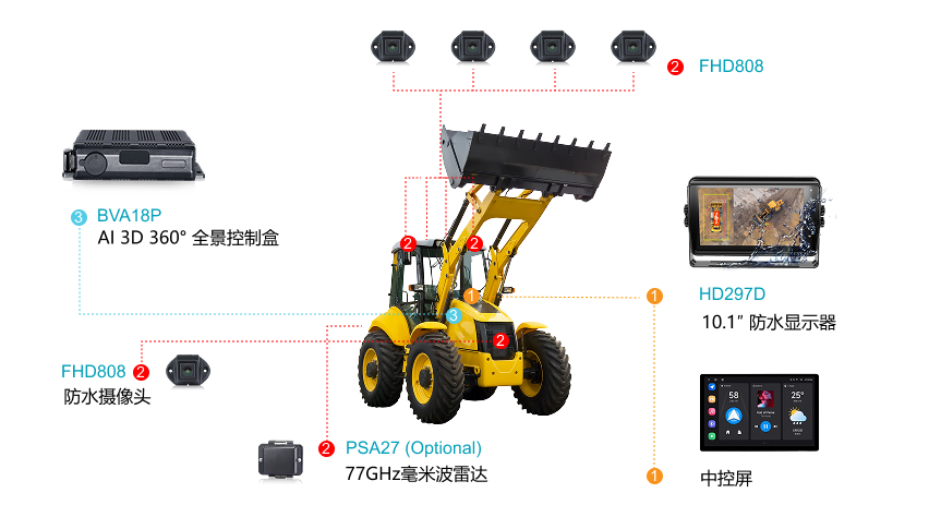 解决方案一