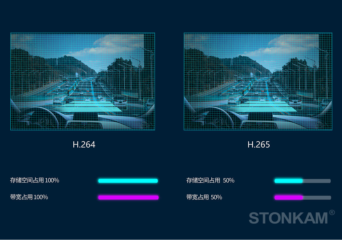 双码流编码与网络固件升级