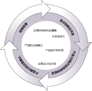 APQP