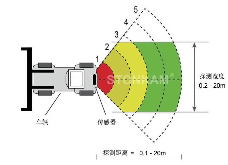 敏视可视探测雷达系统