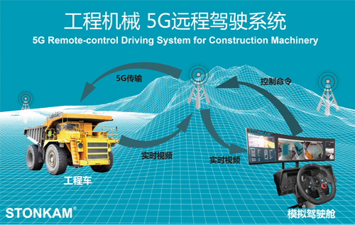 敏视工程机械5G远程驾驶系统