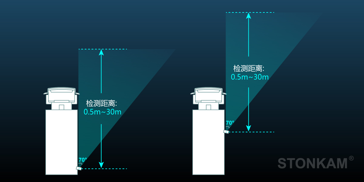 行人识别