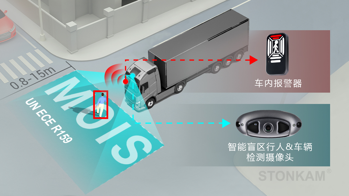 敏视的智能行人&骑行者盲区监测预警摄像头