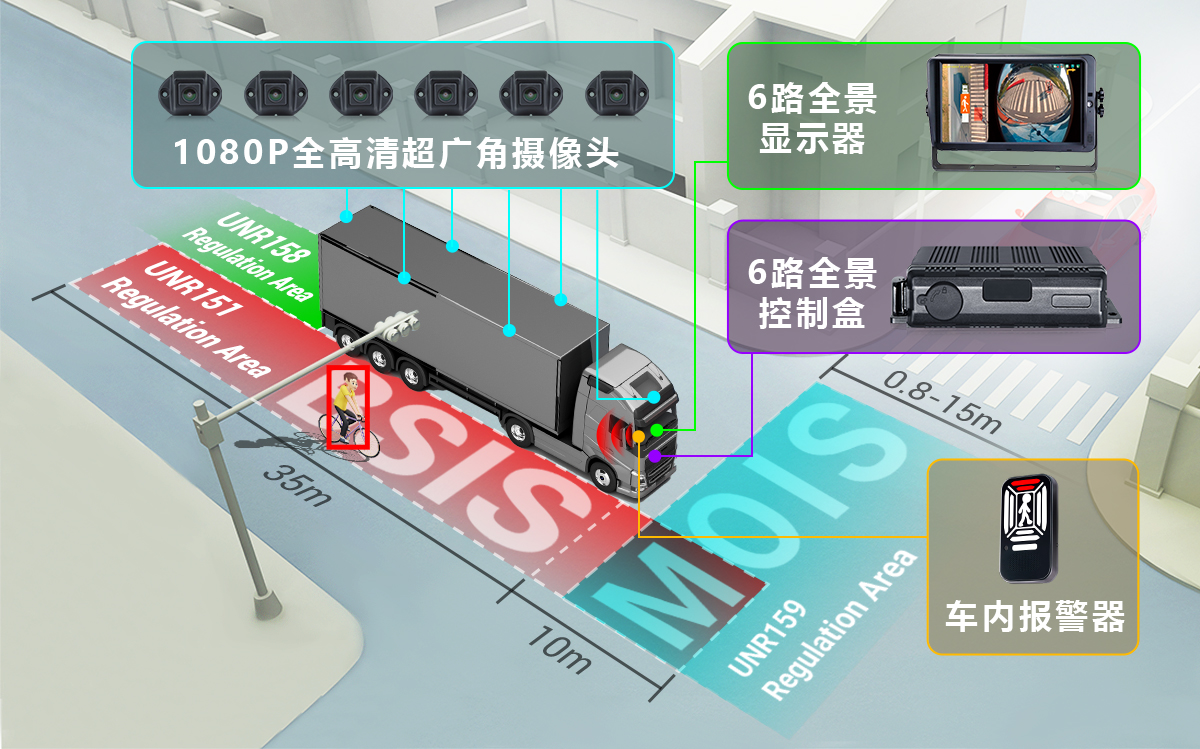 UNECER151+159全景影像	