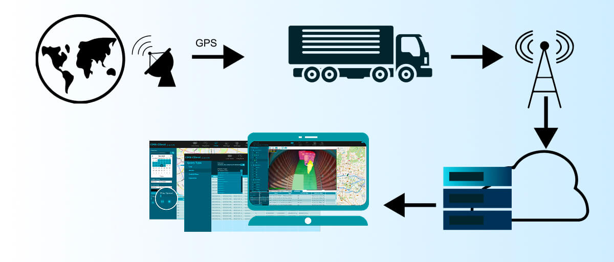 货舱空间感知摄像头