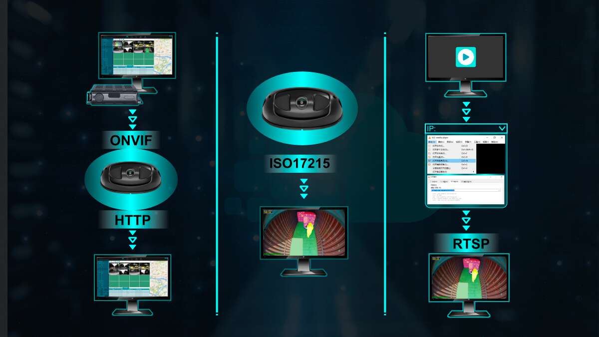 智能货舱管理系统
