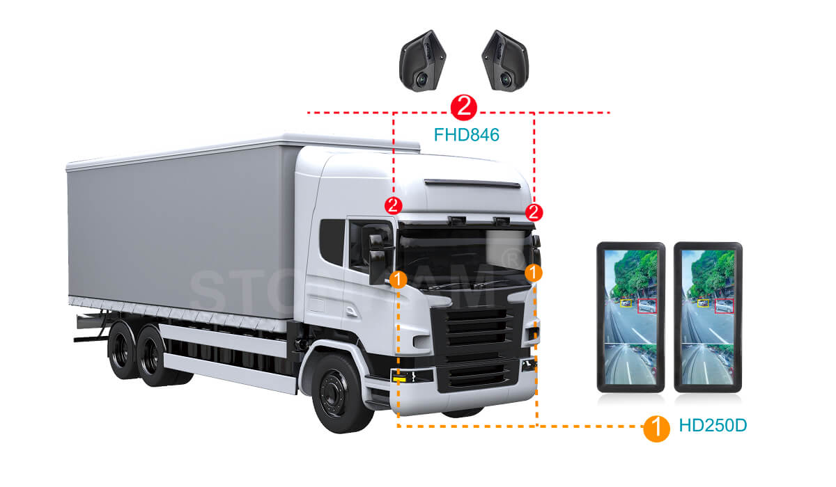 货车电子后视镜