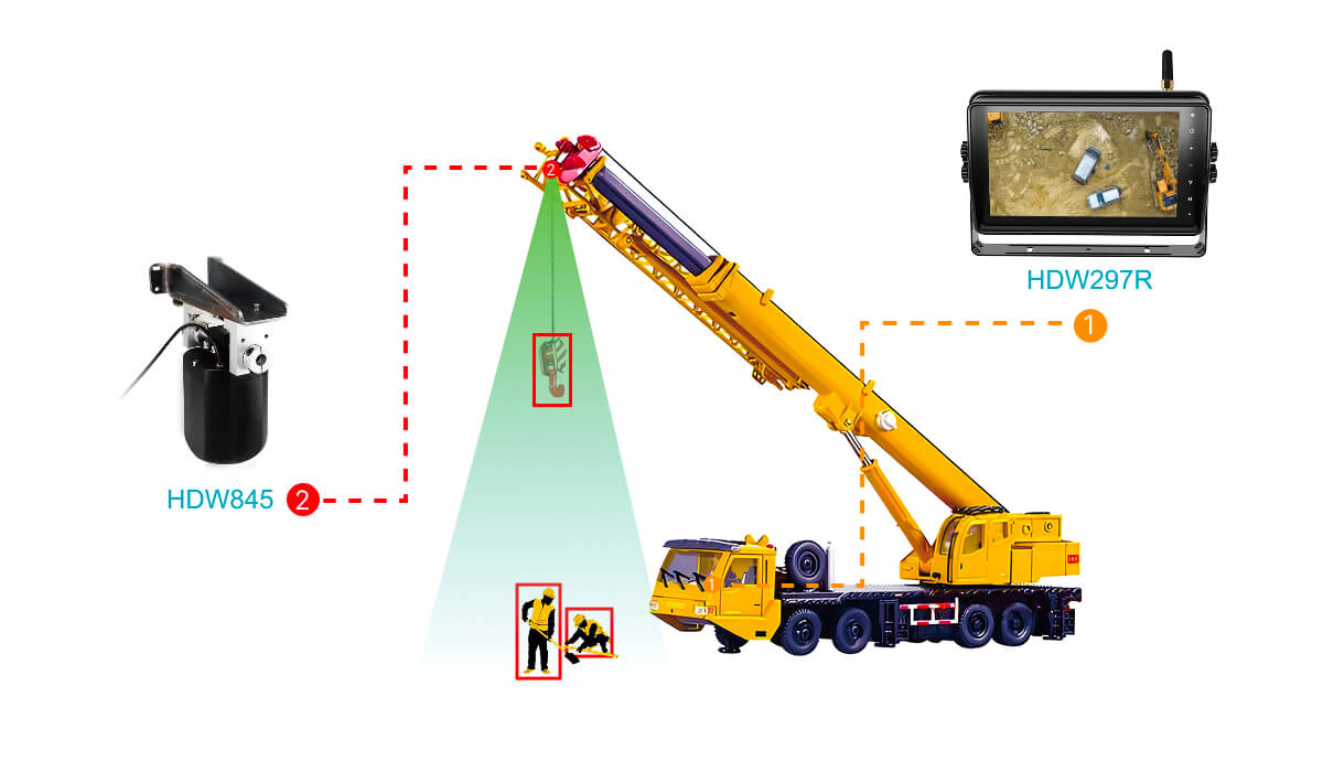 车载数字无线显示器