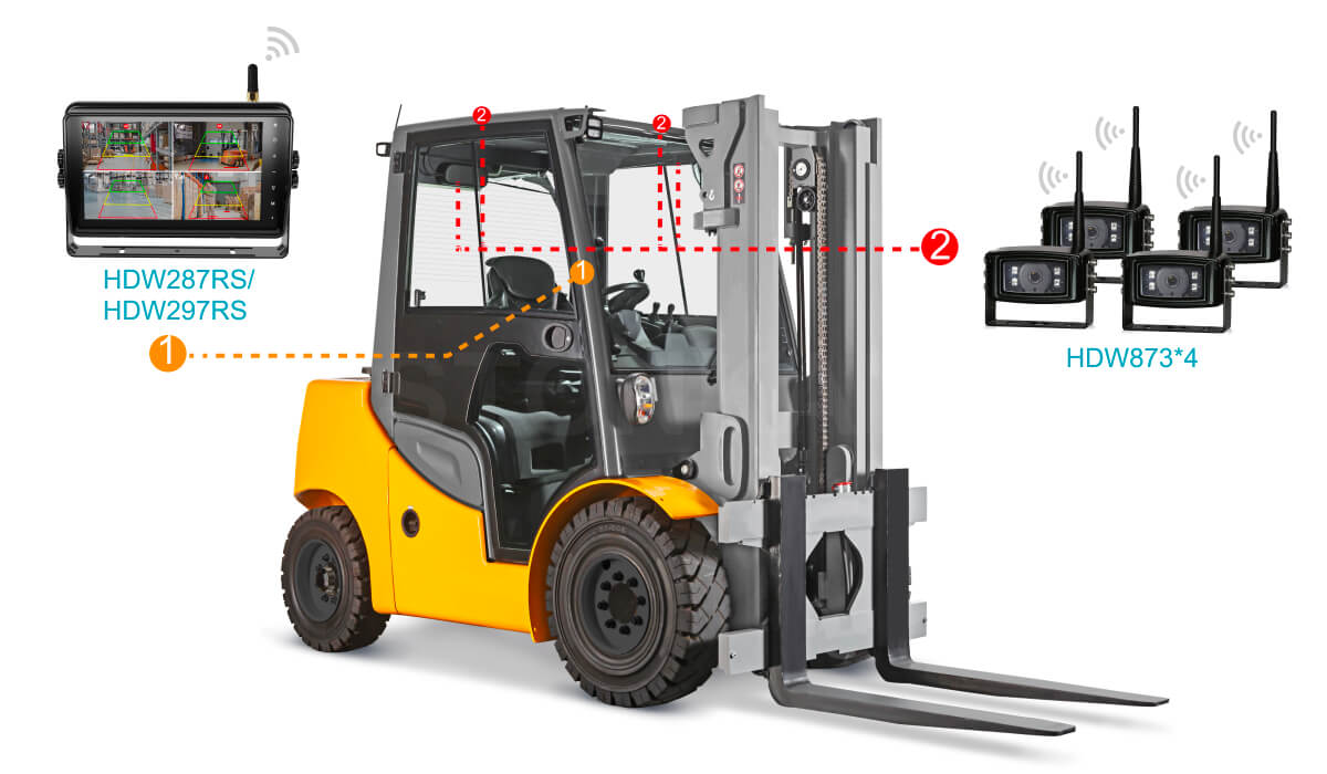 车载无线监控录像显示器