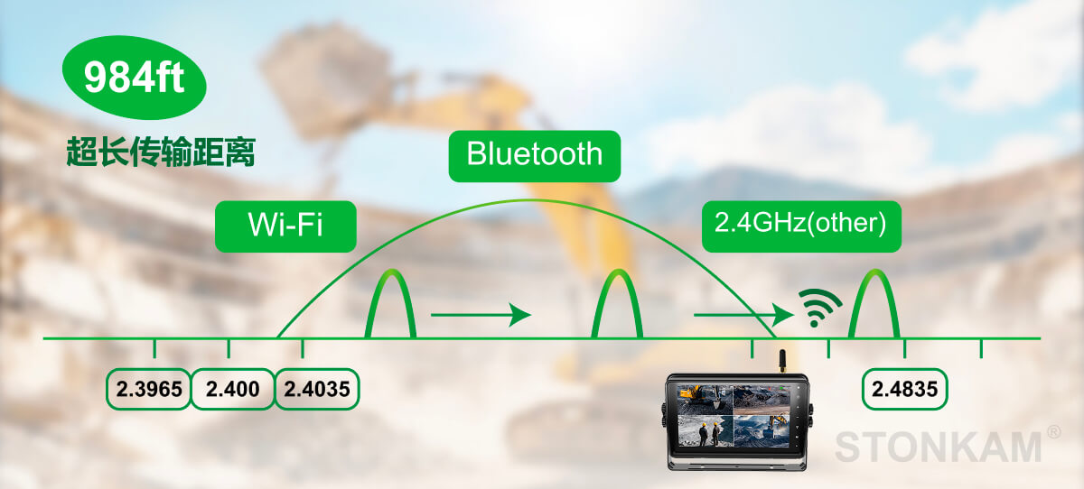 车载无线显示器