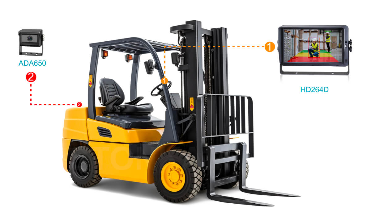 叉车盲区预警系统					