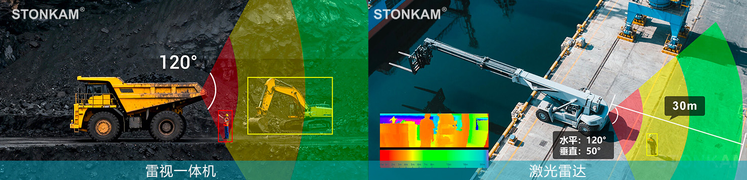 雷视一体机&激光雷达