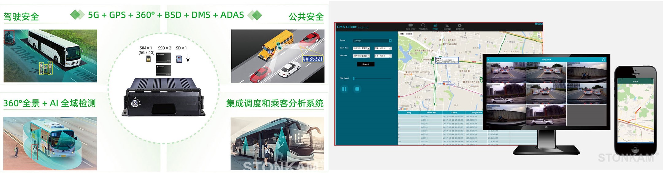 敏视STONKAM AI MDVR车载硬盘录像机系统核心功能