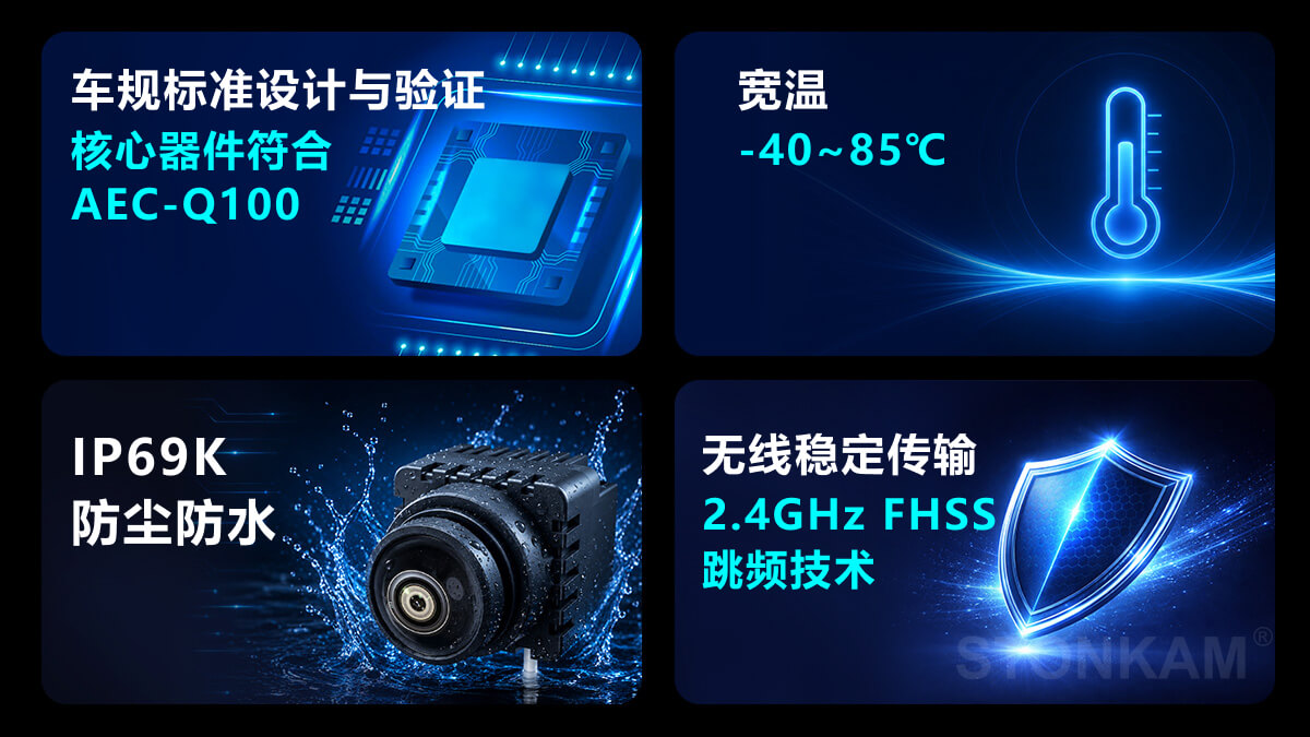 车规摄像头