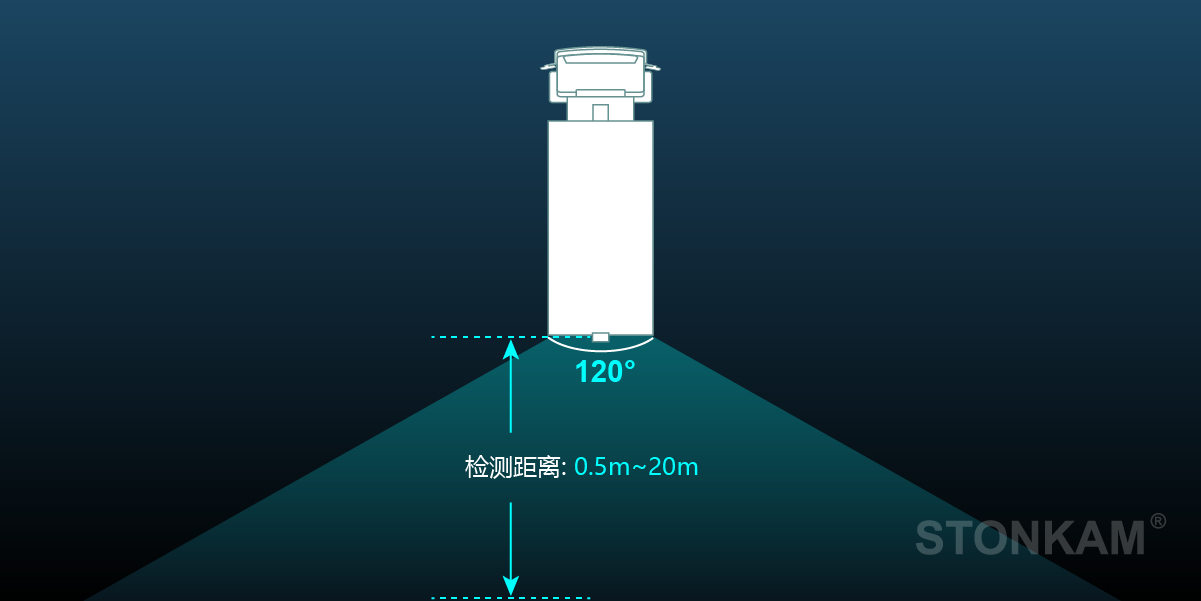 行人检测摄像头